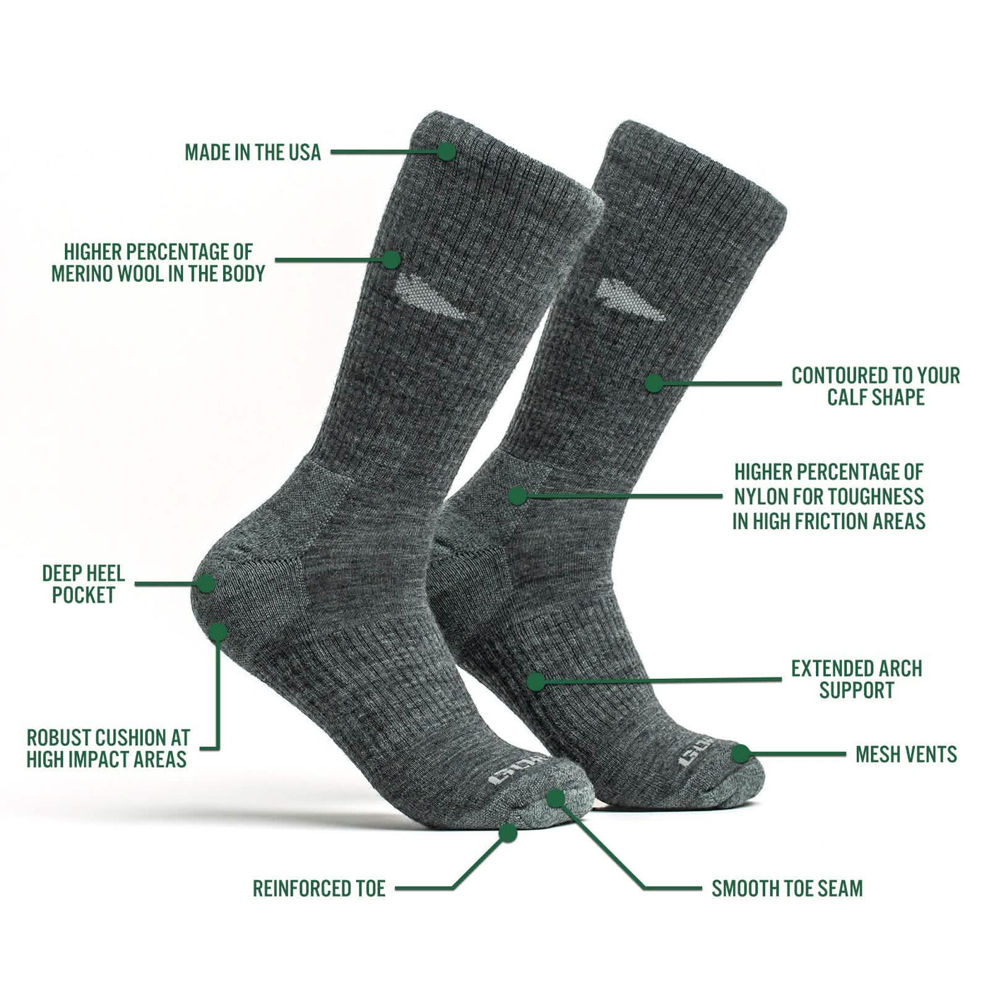 The Merino Challenge Socks 1.0 - Crew by GORUCK are premium gray wool socks crafted in the USA, featuring a high merino wool content. They provide comfort and durability with their deep heel pocket, robust cushion, and reinforced toe. Additionally, they offer features such as arch support and mesh vents, all backed by the Scars Lifetime Guarantee.